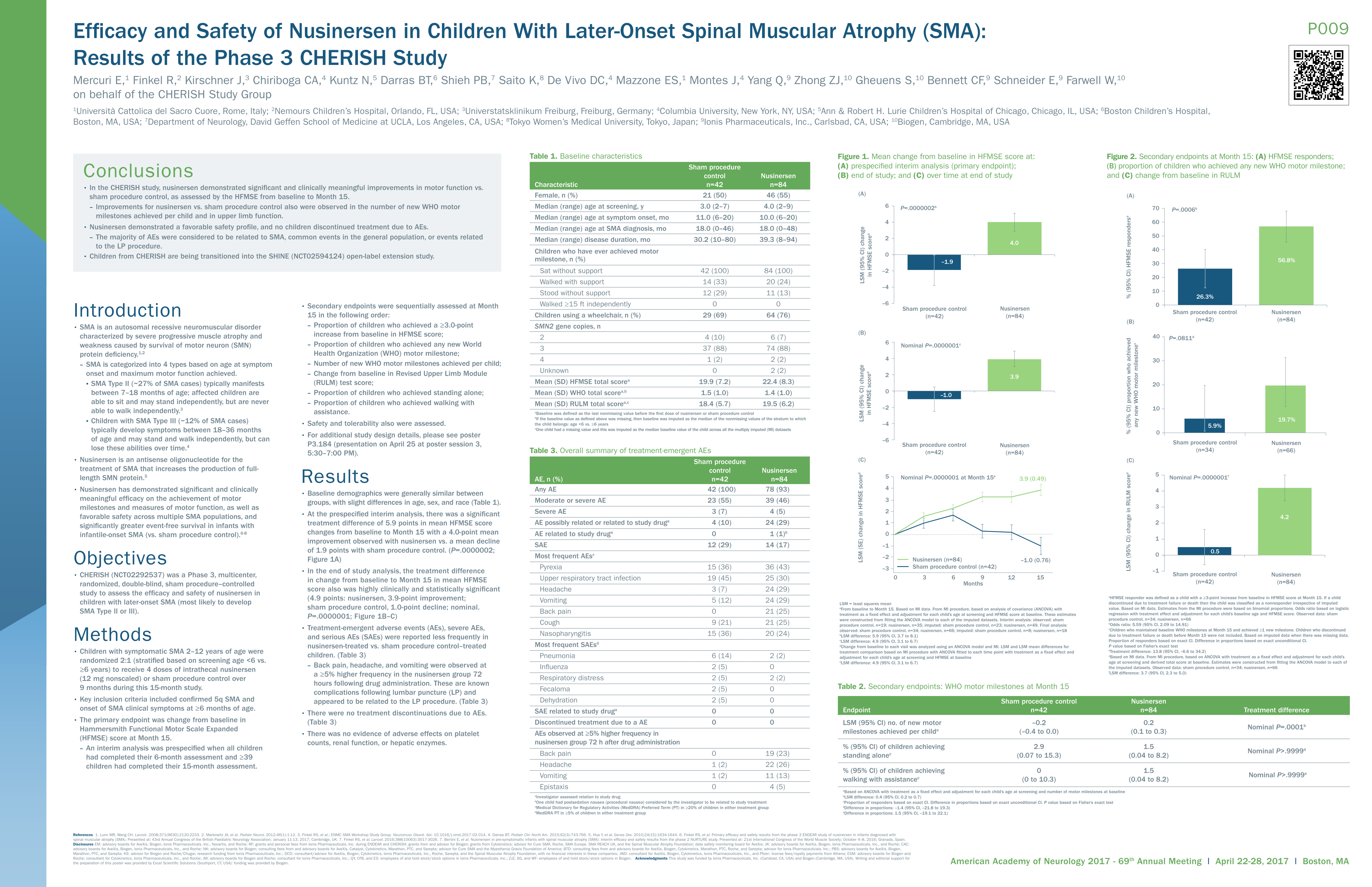 Efficacy and Safety of Nusinersen in Children With Later-Onset Spinal Muscular Atrophy (SMA): End of Study Results From the Phase 3 CHERISH Study slide image #8