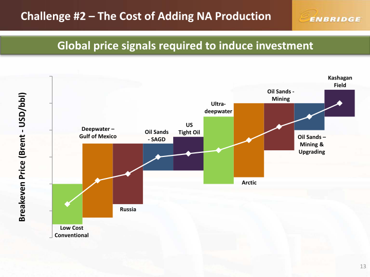 TD Securities - Calgary Energy Conference slide image #14