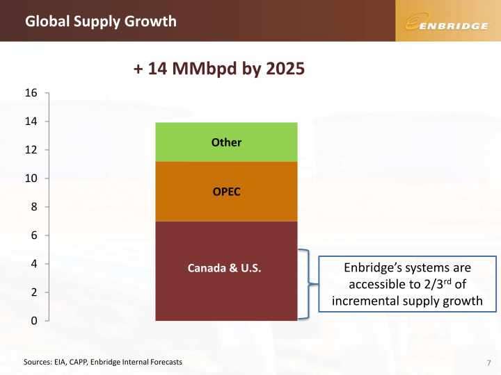 TD Securities - Calgary Energy Conference slide image #8