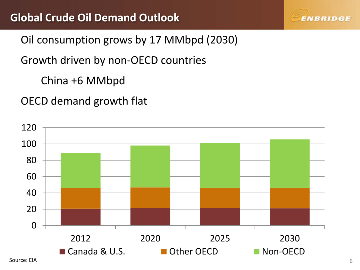 TD Securities - Calgary Energy Conference slide image #7