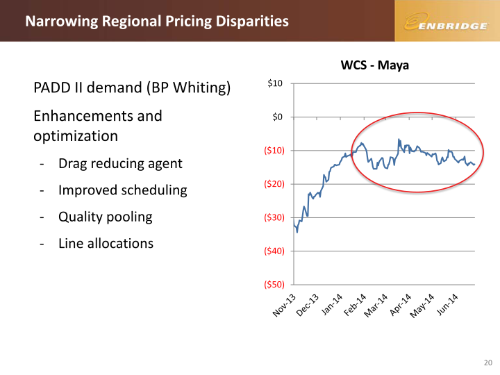 TD Securities - Calgary Energy Conference slide image #21