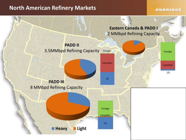 TD Securities - Calgary Energy Conference slide image #11