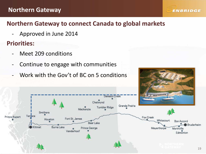 TD Securities - Calgary Energy Conference slide image #20