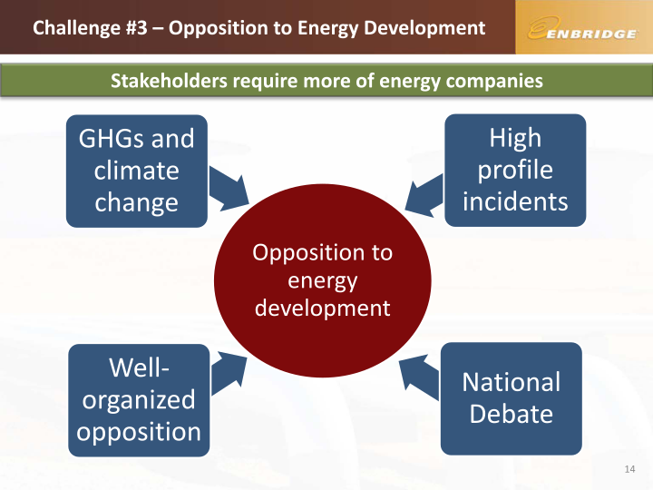 TD Securities - Calgary Energy Conference slide image #15