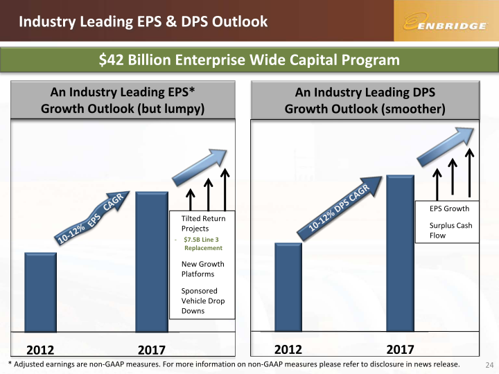 TD Securities - Calgary Energy Conference slide image #25