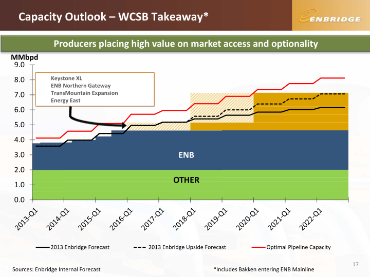 TD Securities - Calgary Energy Conference slide image #18