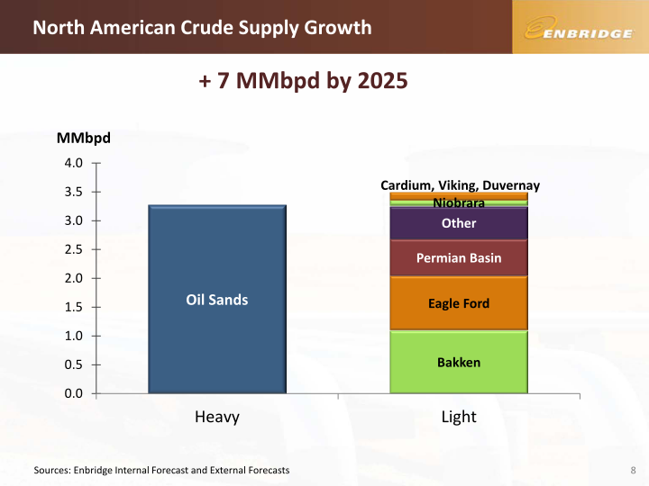 TD Securities - Calgary Energy Conference slide image #9