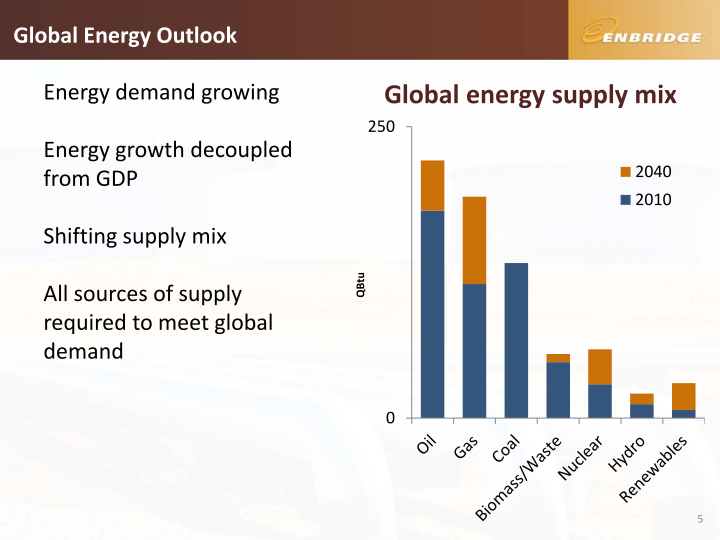 TD Securities - Calgary Energy Conference slide image #6