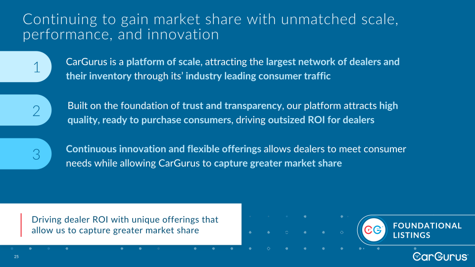 CarGurus’ Investor Day slide image #26