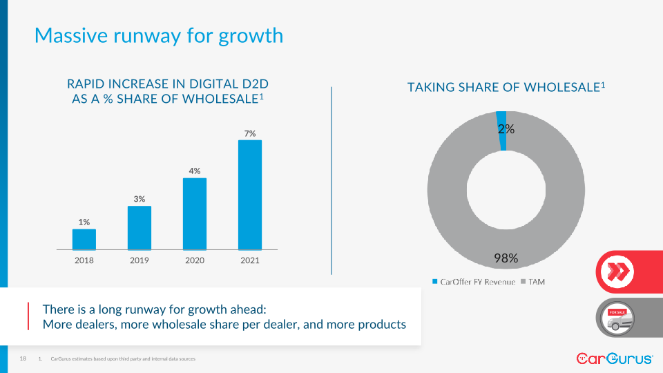 CarGurus’ Investor Day slide image #19