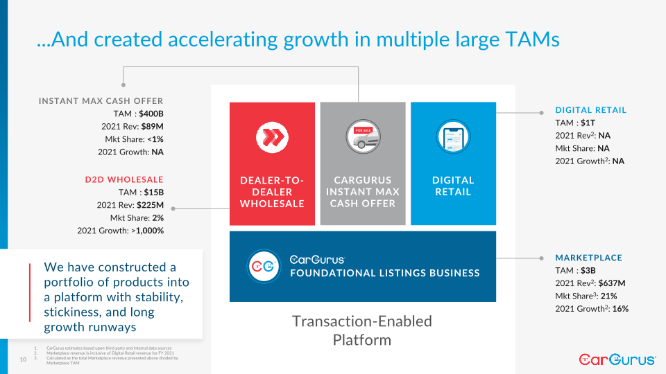 CarGurus’ Investor Day slide image #11