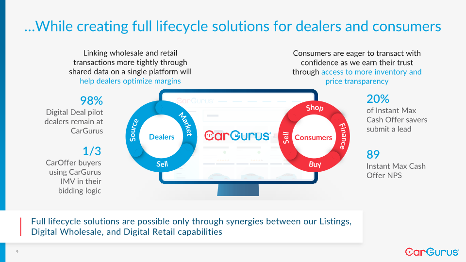 CarGurus’ Investor Day slide image #10