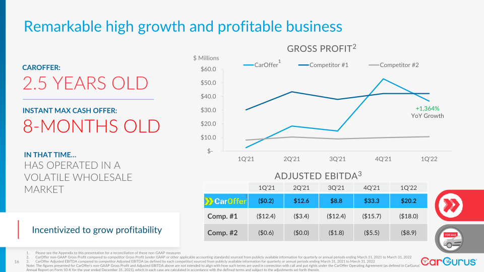 CarGurus’ Investor Day slide image #17