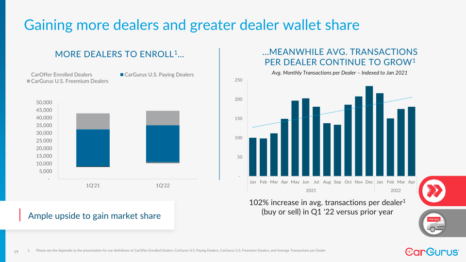 CarGurus’ Investor Day slide image #20