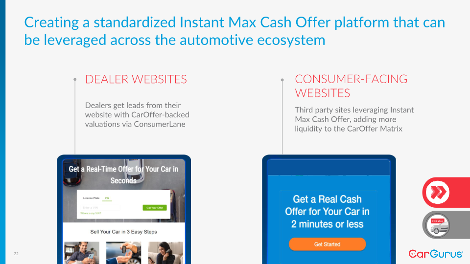 CarGurus’ Investor Day slide image #23