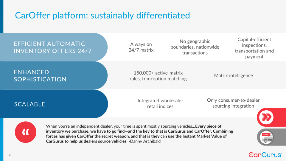 CarGurus’ Investor Day slide image #18