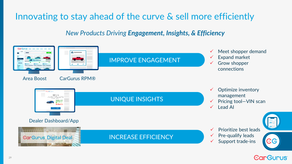 CarGurus’ Investor Day slide image #30