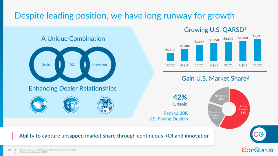 CarGurus’ Investor Day slide image #32