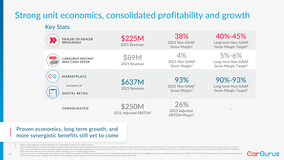 CarGurus’ Investor Day slide image #12