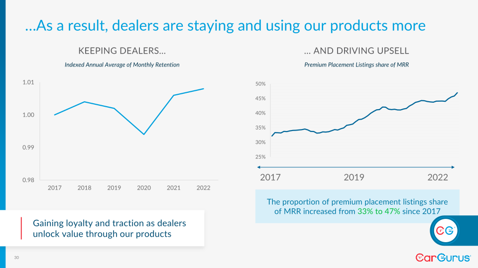 CarGurus’ Investor Day slide image #31