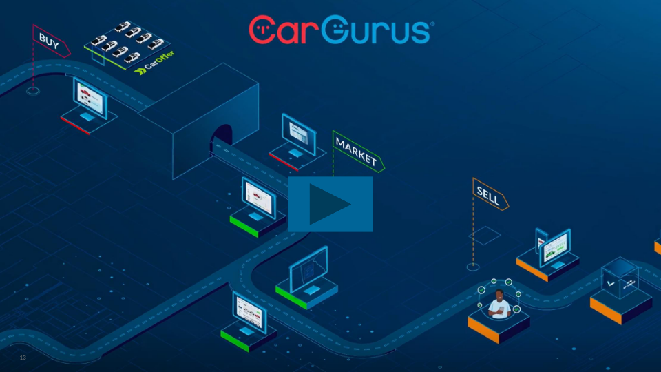 CarGurus’ Investor Day slide image #14