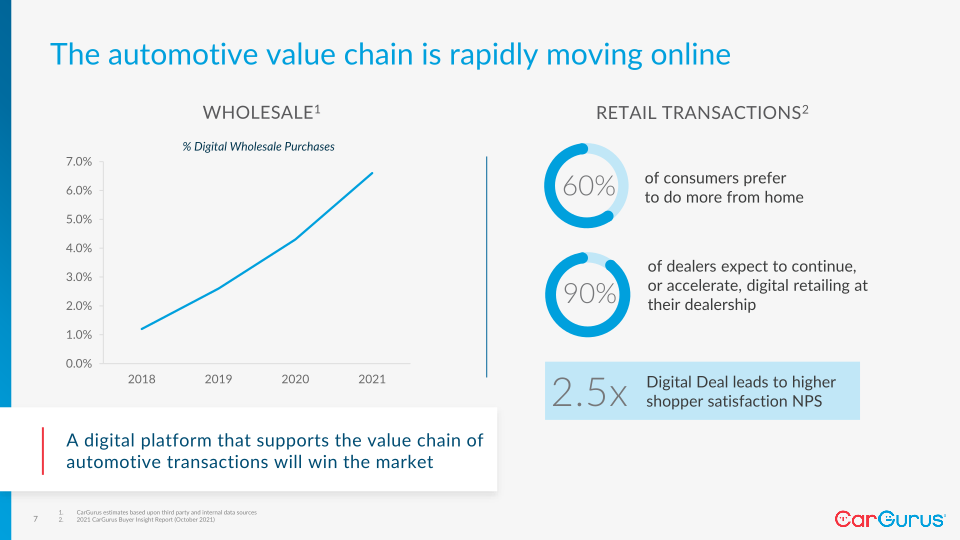 CarGurus’ Investor Day slide image #8