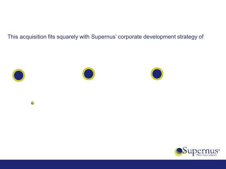 Acquisition of US WorldMeds’ CNS Portfolio slide image #8