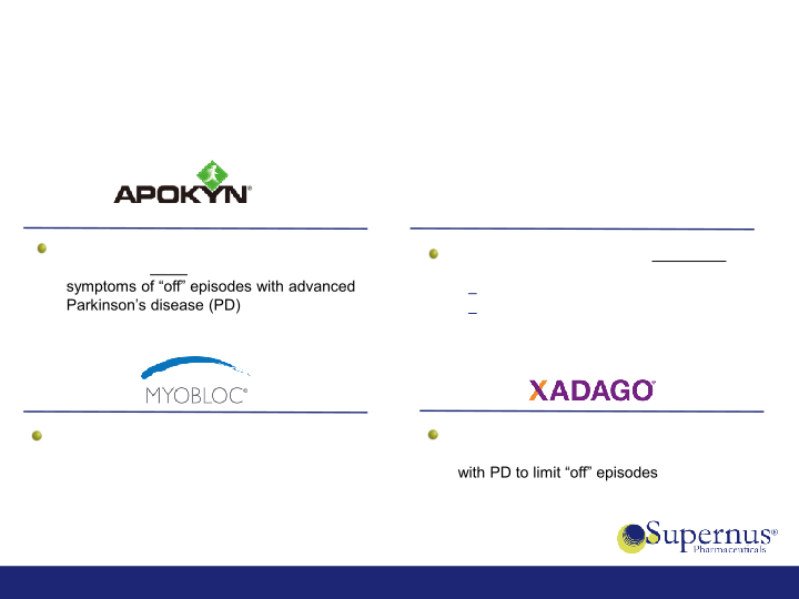 Acquisition of US WorldMeds’ CNS Portfolio slide image #6