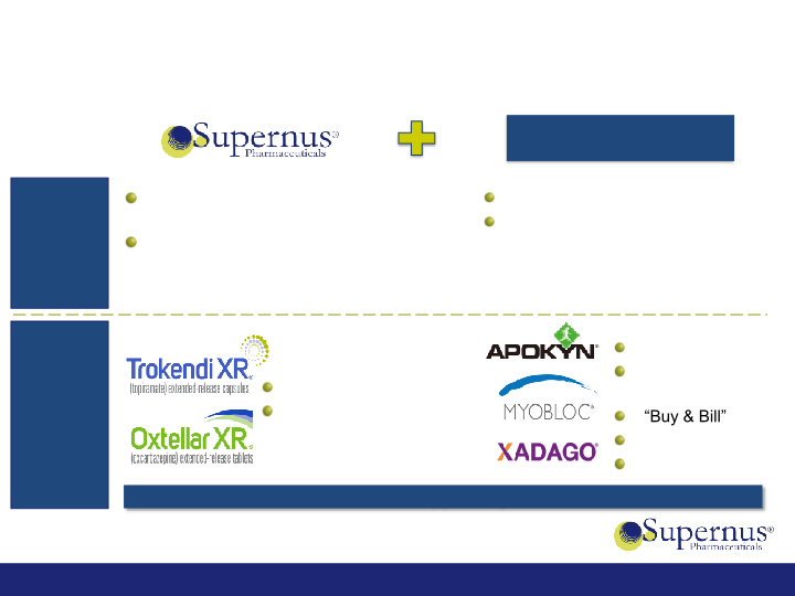 Acquisition of US WorldMeds’ CNS Portfolio slide image #20