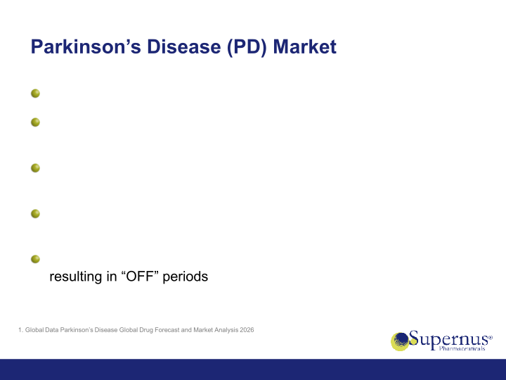 Acquisition of US WorldMeds’ CNS Portfolio slide image #9