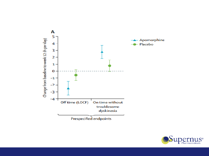 Acquisition of US WorldMeds’ CNS Portfolio slide image #15