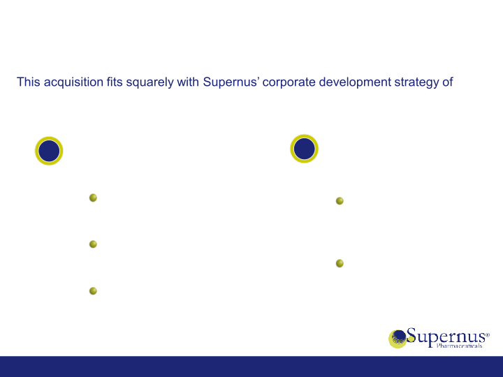 Acquisition of US WorldMeds’ CNS Portfolio slide image #7