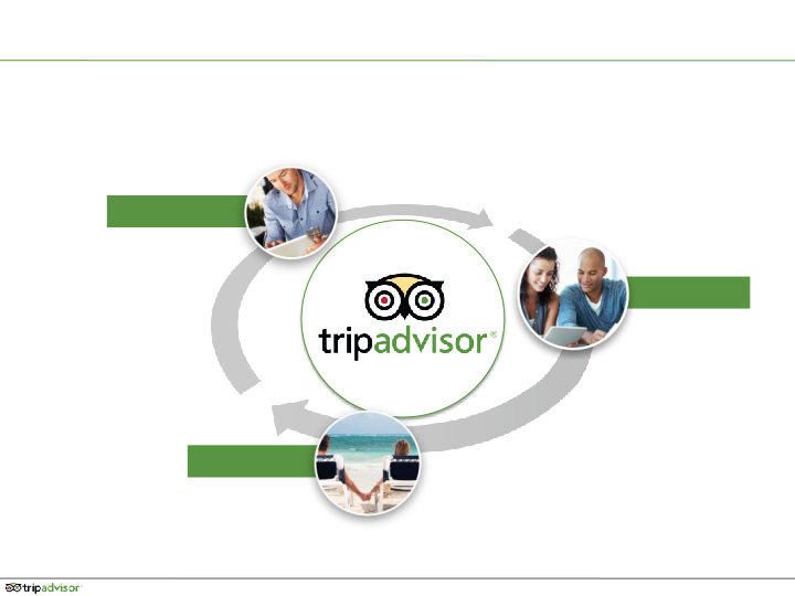 Tripadvisor Q2 2014 Results slide image #8