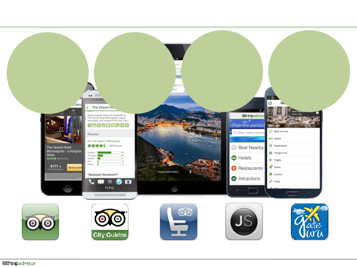 Tripadvisor Q2 2014 Results slide image #14