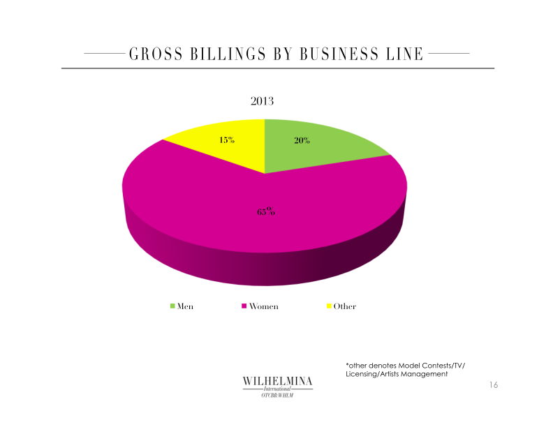 Wilhelmina Company Presentation slide image #17