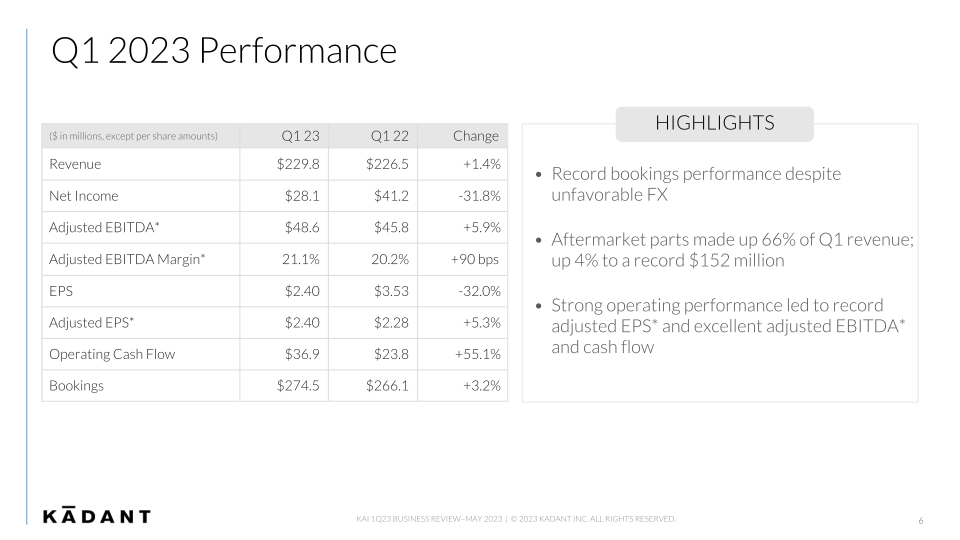 First Quarter 2023 Business Review slide image #7