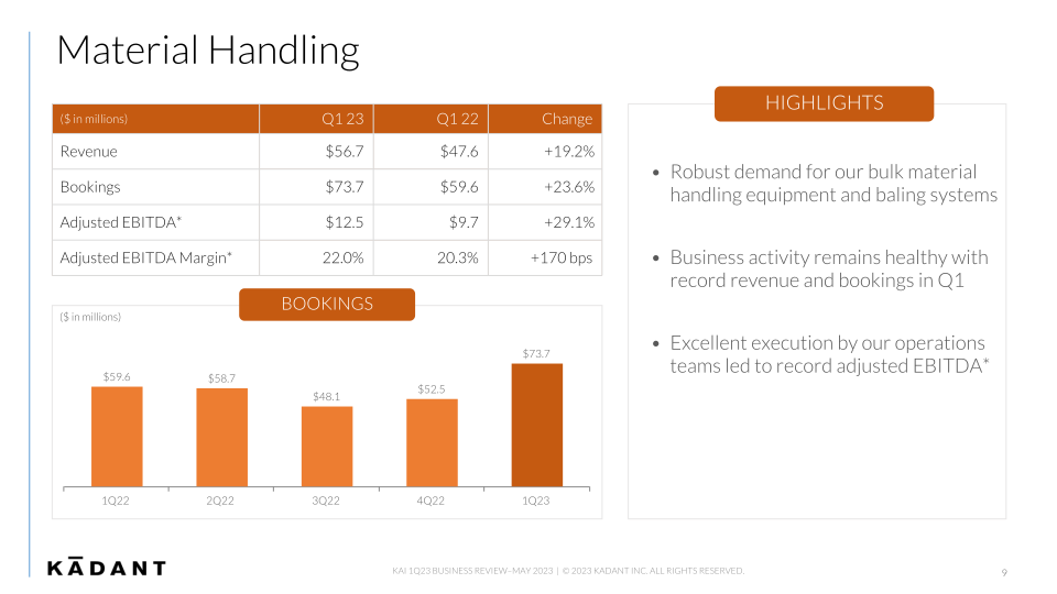 First Quarter 2023 Business Review slide image #10