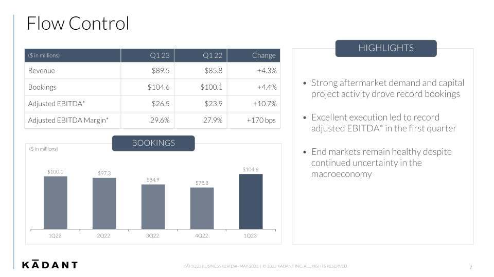 First Quarter 2023 Business Review slide image #8