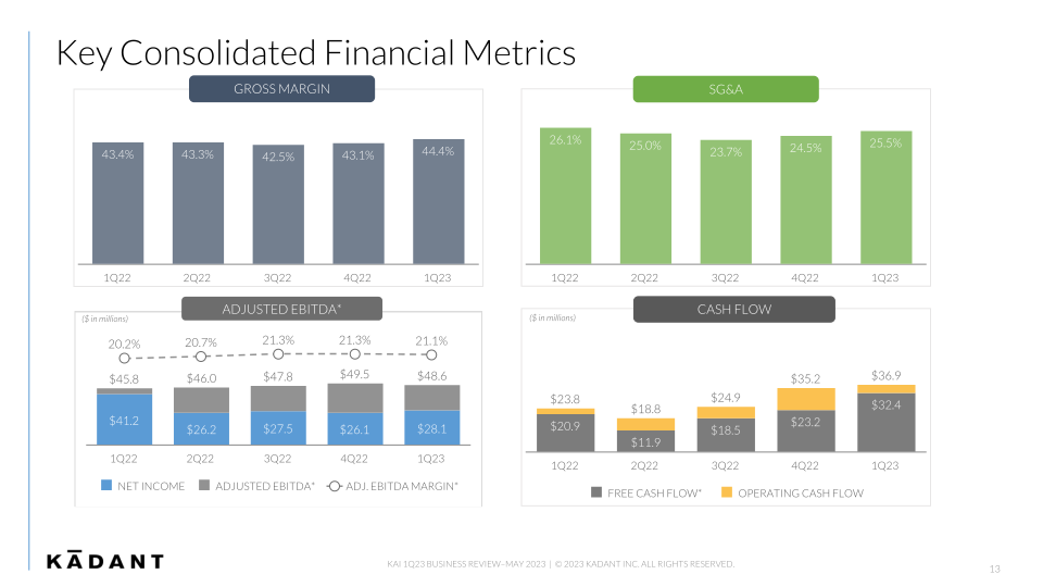 First Quarter 2023 Business Review slide image #14