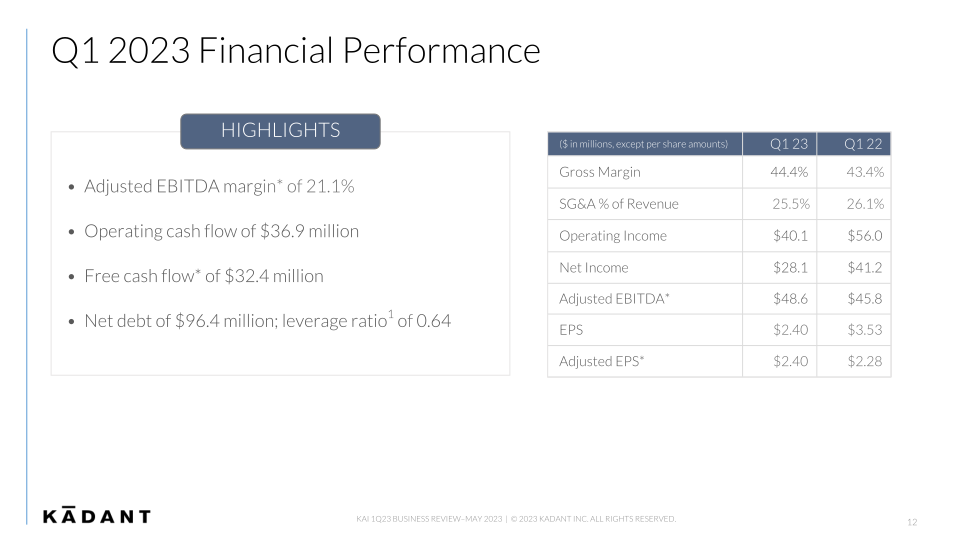 First Quarter 2023 Business Review slide image #13