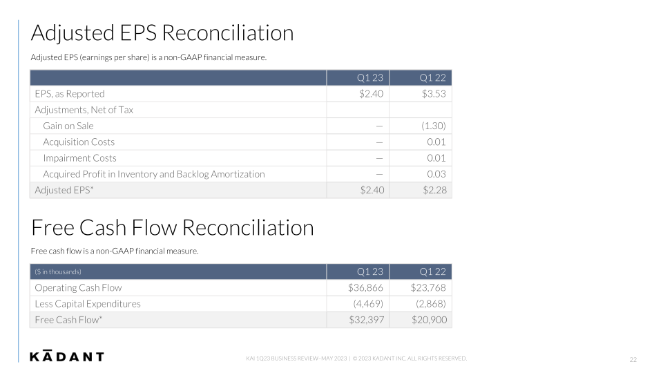 First Quarter 2023 Business Review slide image #23