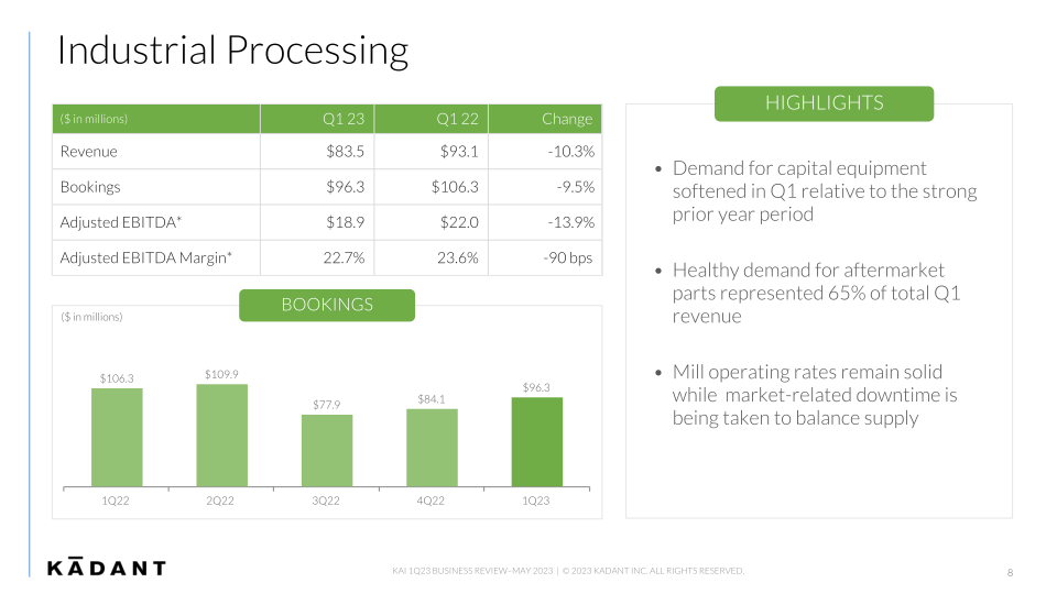 First Quarter 2023 Business Review slide image #9