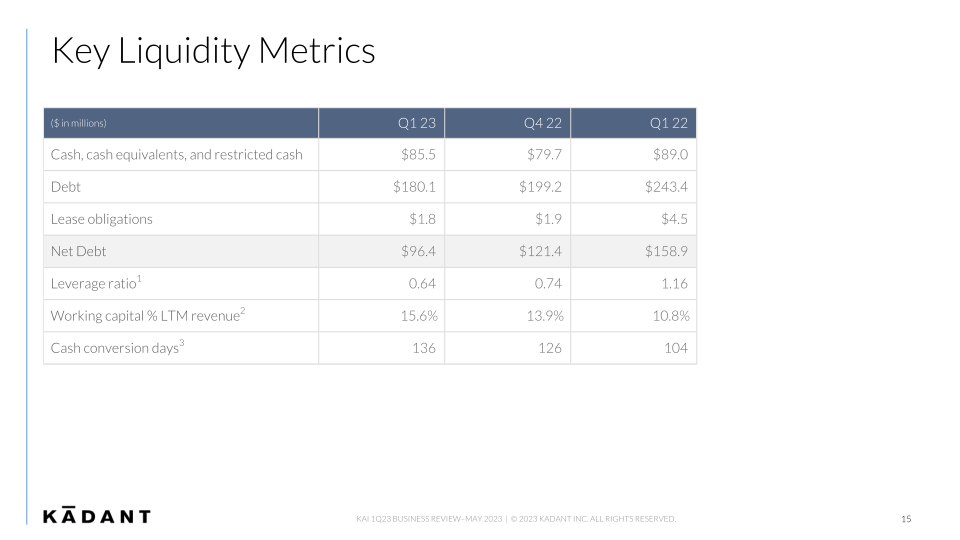 First Quarter 2023 Business Review slide image #16