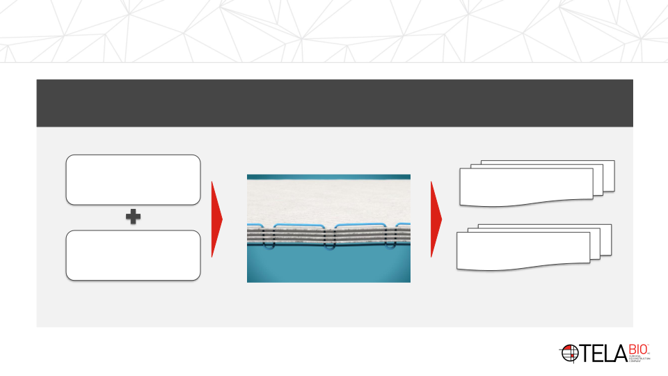 Tela Bio Investor Presentation slide image #5