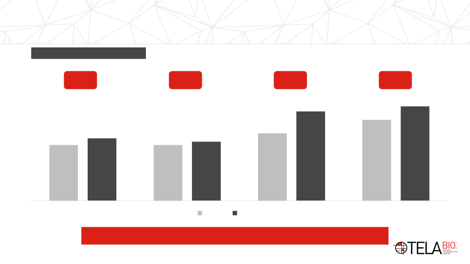 Tela Bio Investor Presentation slide image #20