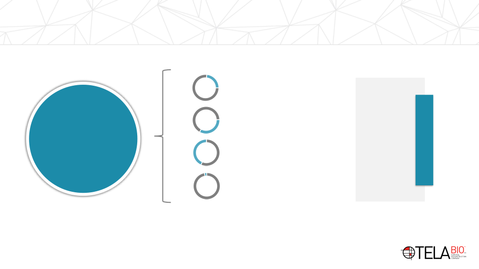 Tela Bio Investor Presentation slide image #6