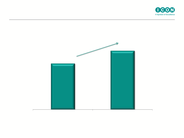 Icon Q4 & Full Year Results Ended slide image #12