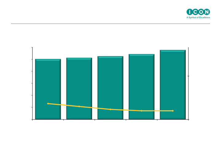 Icon Q4 & Full Year Results Ended slide image #17