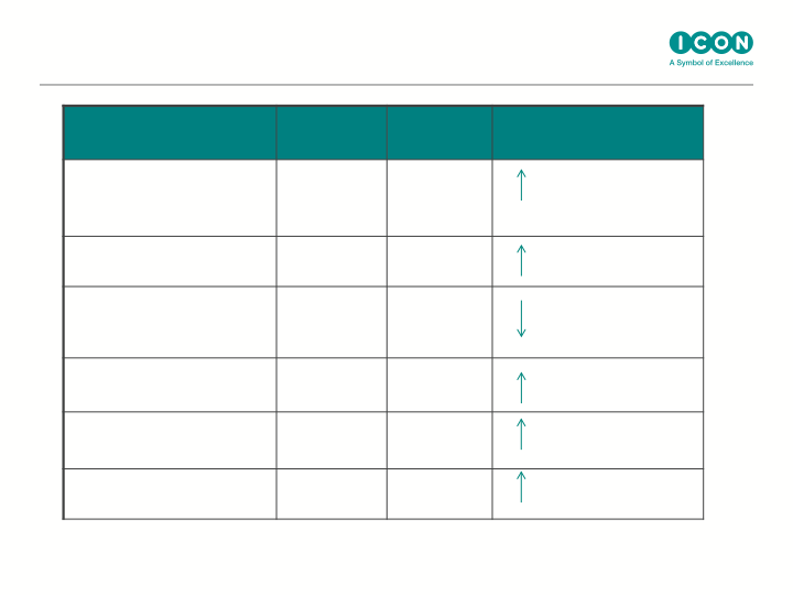 Icon Q4 & Full Year Results Ended slide image #21