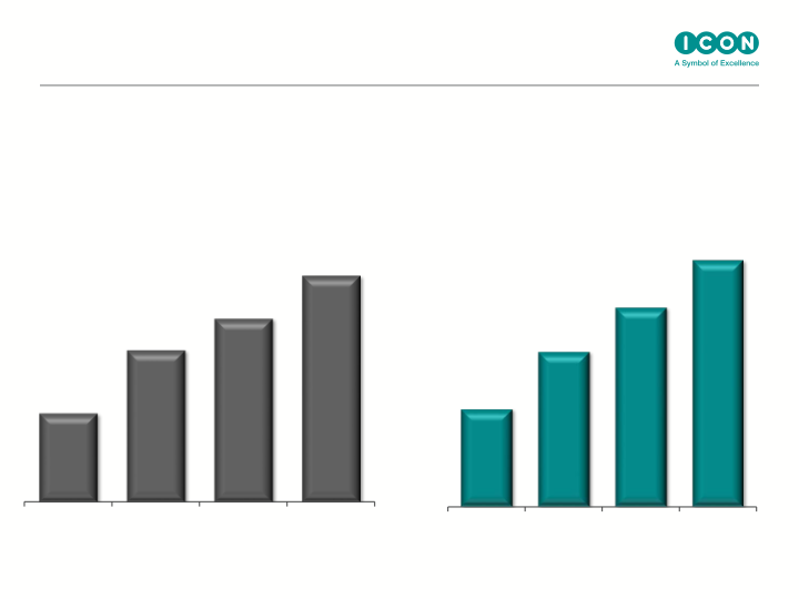 Icon Q4 & Full Year Results Ended slide image #5